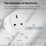 Smart Wifi UK Plug (16A/20A) - Mainz Empire Pte Ltd