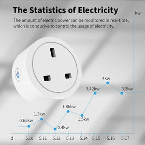 Smart Wifi UK Plug (16A/20A) - Mainz Empire Pte Ltd