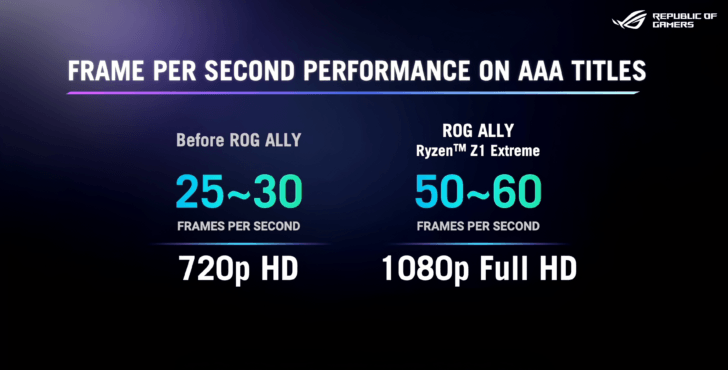 Asus ROG Ally Handheld Gaming Console (16/512GB) - Mainz Empire Pte Ltd