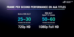 Asus ROG Ally Handheld Gaming Console (16/512GB) - Mainz Empire Pte Ltd