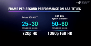 Asus ROG Ally Handheld Gaming Console (16/512GB) - Mainz Empire Pte Ltd