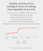 Xiaomi MIJIA Mini APP Controlled Electric Rice Cooker - Mainz Empire Pte Ltd