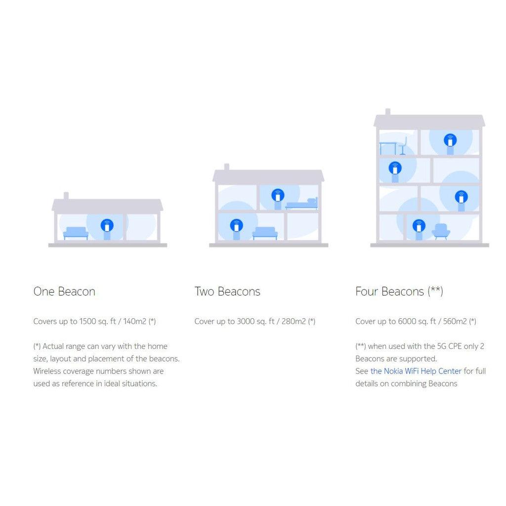 Nokia Wifi Beacon 1 (Wifi Mesh Network Router) - Mainz Empire Pte Ltd